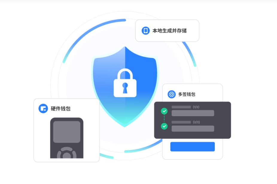 Wallet安详指南:避开陷阱,从认识风